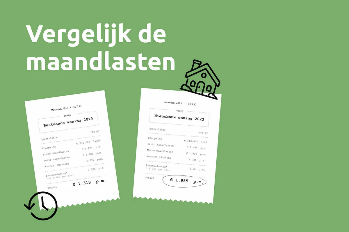 Lage maandlasten in een nieuwbouwwoning